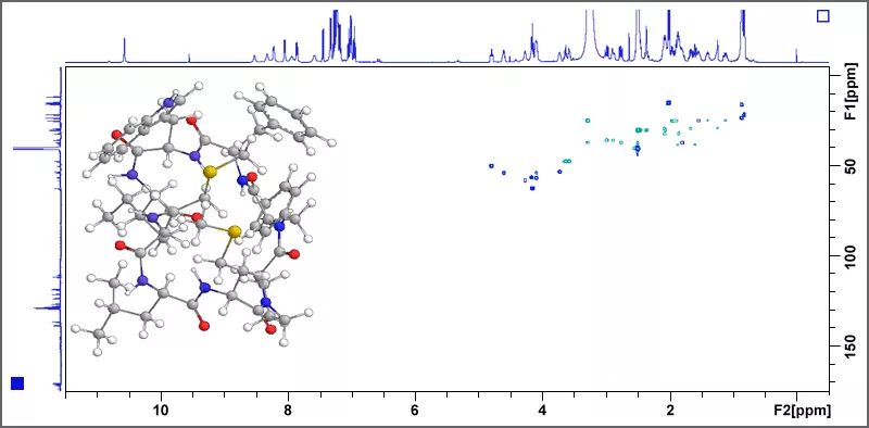Fig. 1. Phase sensitive HSQC spectrum of a cyclic octapeptide isolated from fresh pressed linseed oil (500 MHz, DMSO-d6, 320K)