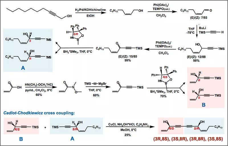 Stereoselective synthesis of the stereoisomers of the bitter-tasting phytoallexin falcarindiol: (3R,8S)-, (3R,8R)-, (3S, 8S)-, and (3S,8S)-falcarindiol